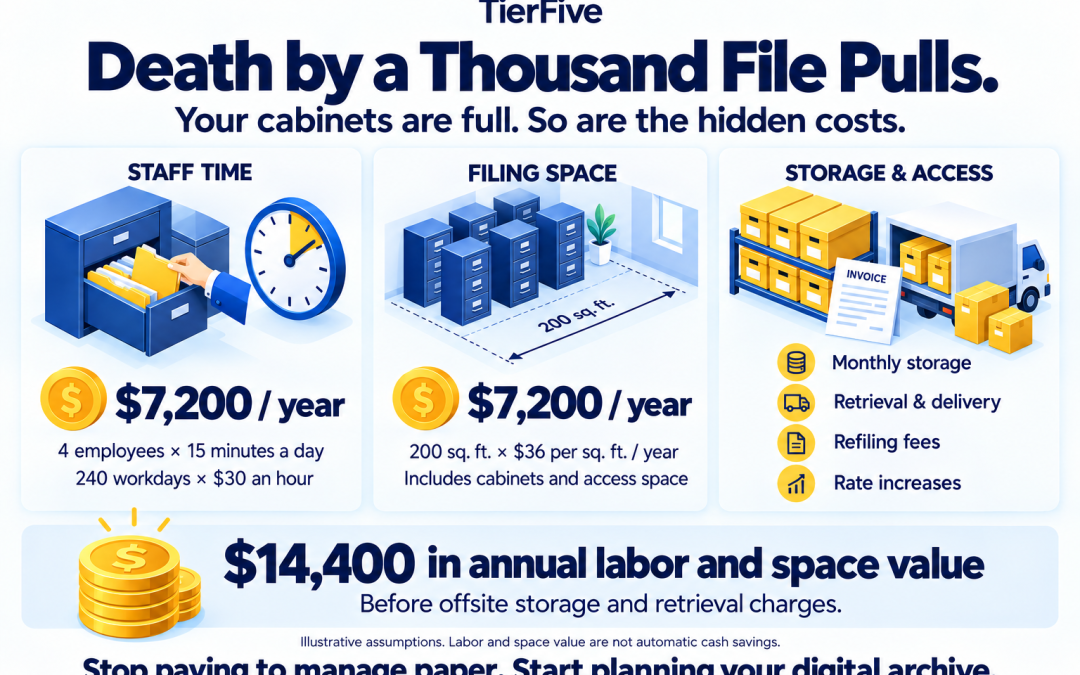 How Much Do Your Paper Records Actually Cost?