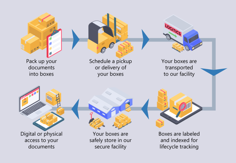 Document & Record Storage | TierFive